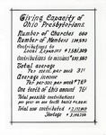 Mission slide on the giving capacity of Ohio Presbyterians