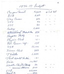 1976-77 Budget