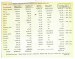 Revised Budget Proposal 1976-77