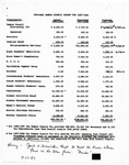 Proposed Campus Council Budget for 1987-1988