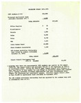Projected Budget 1971-1972