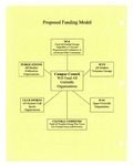 Proposed Funding Model